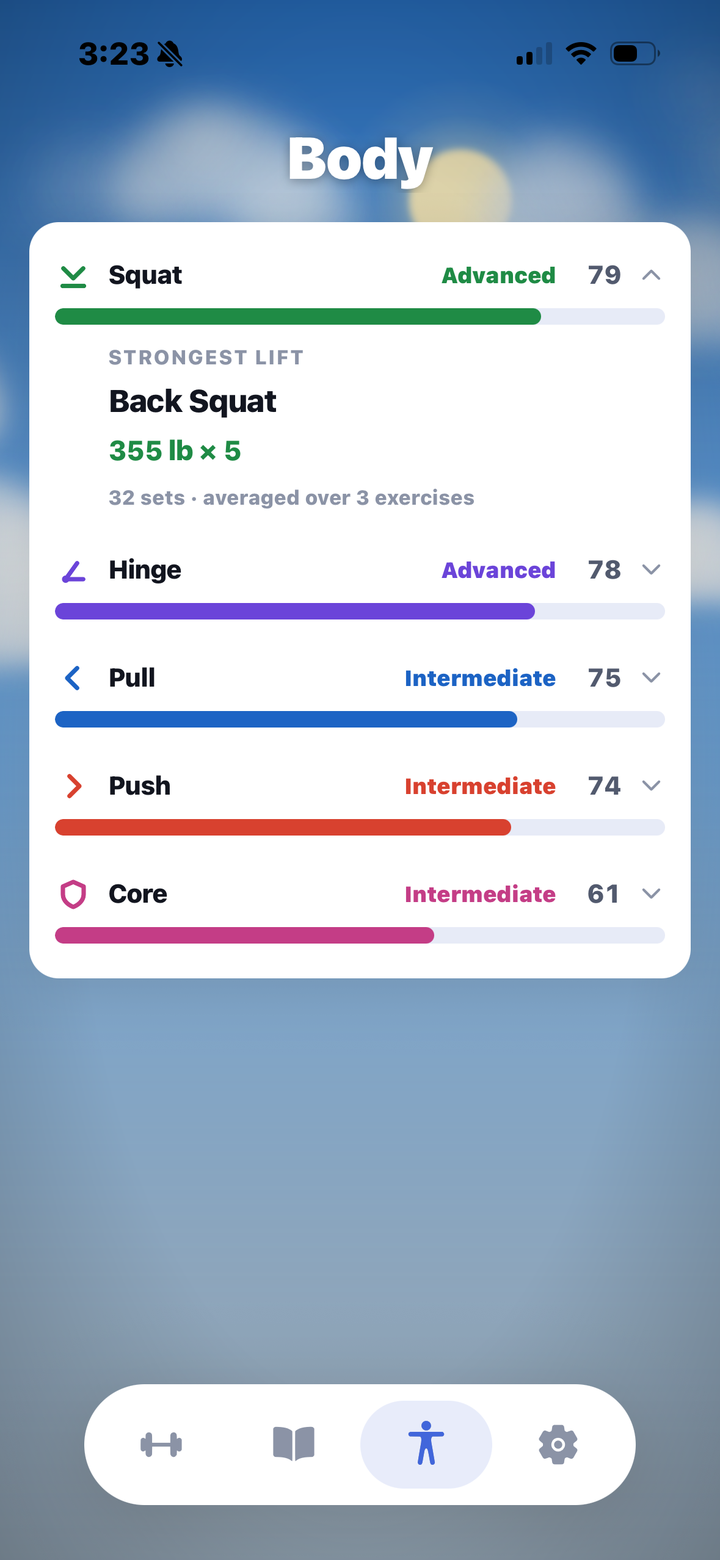 Strength level for every movement pattern